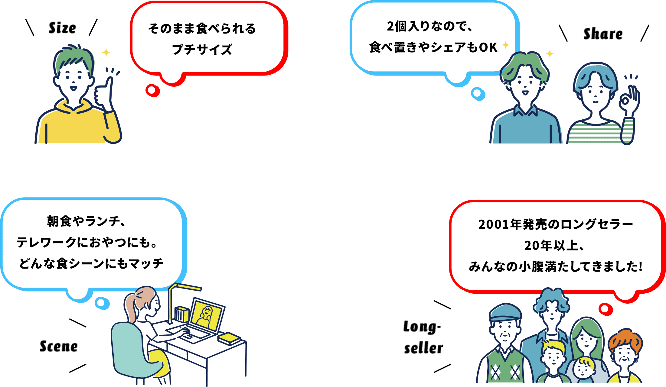 そのまま食べられる プチサイズ 2個入りなので、食べ置きやシェアもOK 朝食やランチ、テレワークにおやつにも。どんな食シーンにもマッチ 2001年発売のロングセラー 20年以上、みんなの小腹満たしてきました!