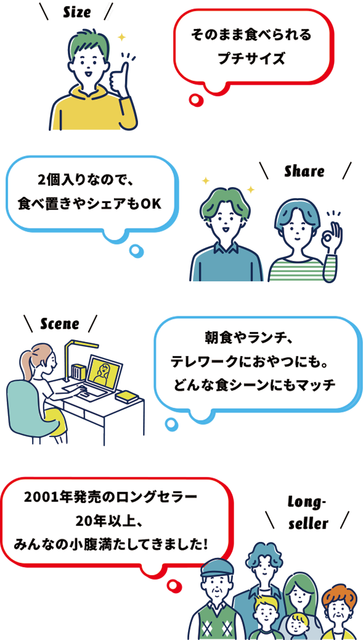 そのまま食べられる プチサイズ 2個入りなので、食べ置きやシェアもOK 朝食やランチ、テレワークにおやつにも。どんな食シーンにもマッチ 2001年発売のロングセラー 20年以上、みんなの小腹満たしてきました!
