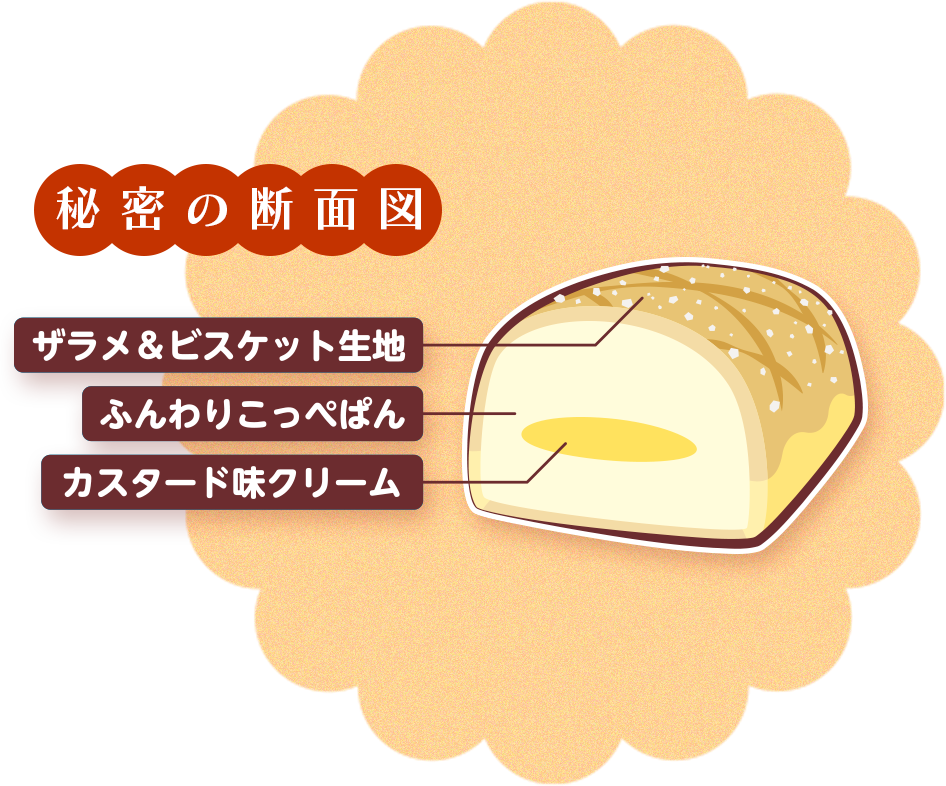 メロッペの画像