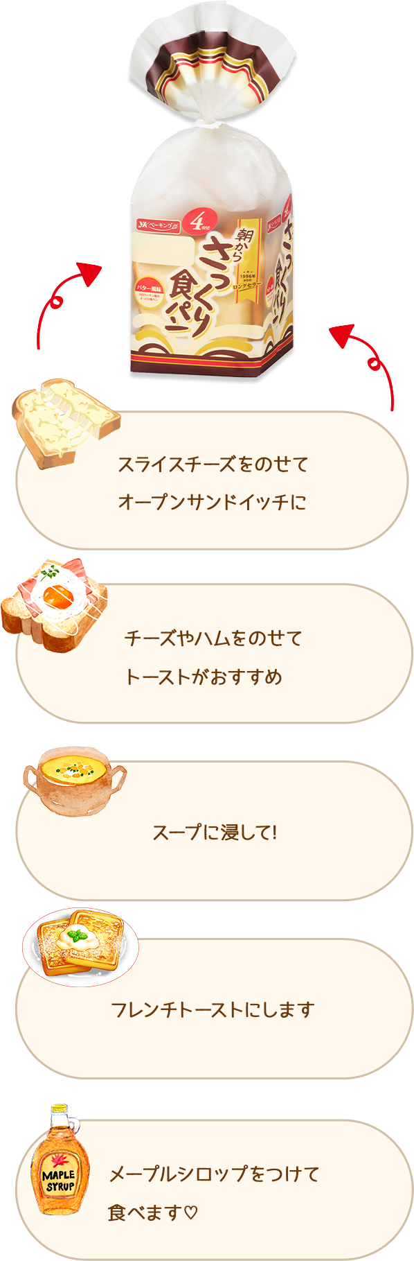 スライスチーズをのせて オープンサンドイッチに チーズやハムをのせて トーストがおすすめ スープに浸して! フレンチトーストにします メープルシロップをつけて食べます