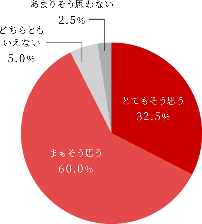 グラフ