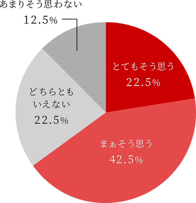 グラフ